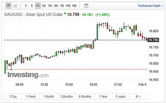 现货白银15分钟走势图
