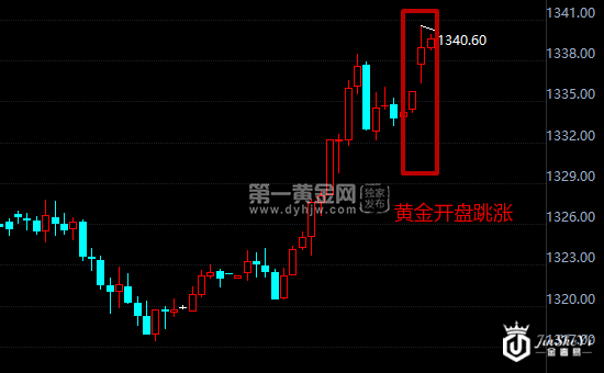 现货黄金小时图