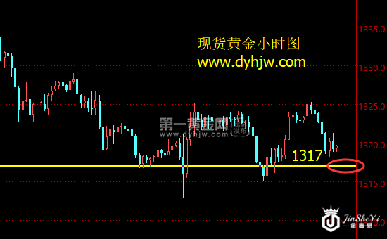 现货黄金小时图.png