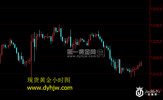 现货黄金小时图.png