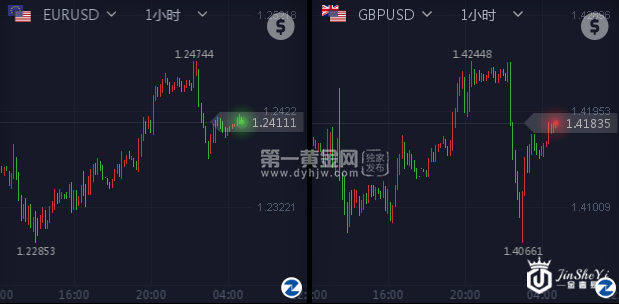 欧元与英镑小时图