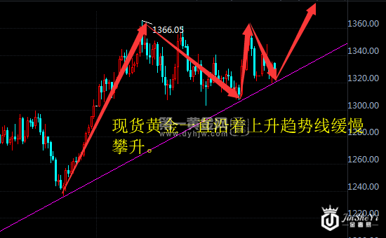 1523271378514240.png https://jinsheyi-1322894074.cos.ap-guangzhou.myqcloud.com/upload/202208/24/003439281.png