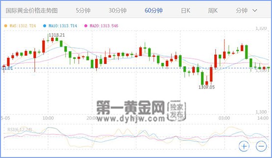 现货黄金.jpg