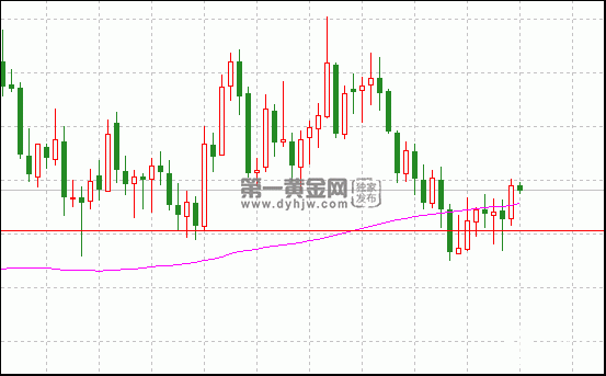 1526018878306234.gif 现货黄金日线图.gif