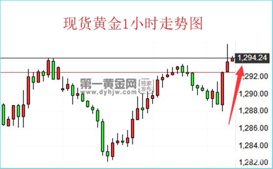 1526983262898507.jpg 现货黄金.jpg