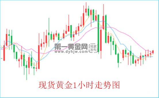 现货黄金.jpg
