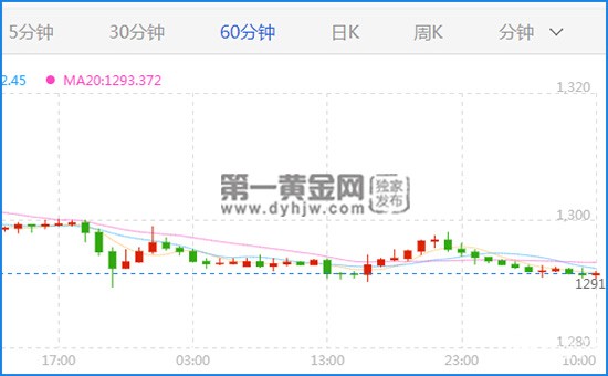 现货黄金.jpg