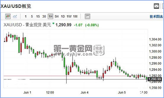 1528178195605003.jpg 现货黄金.jpg