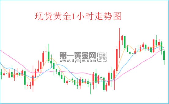 现货黄金.jpg