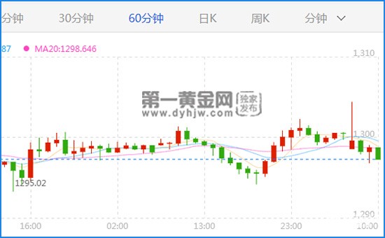 现货黄金.jpg