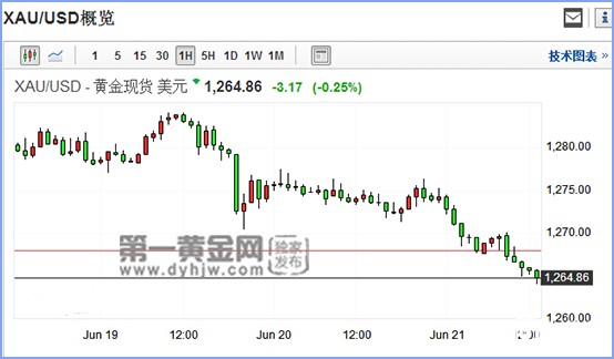 1529561472991993.jpg 现货黄金.jpg