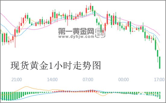 现货黄金.jpg