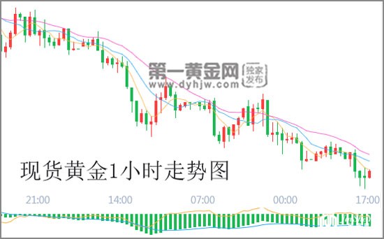 现货黄金.jpg