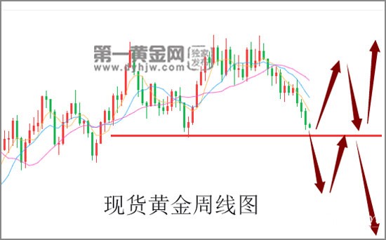 现货黄金周线.jpg