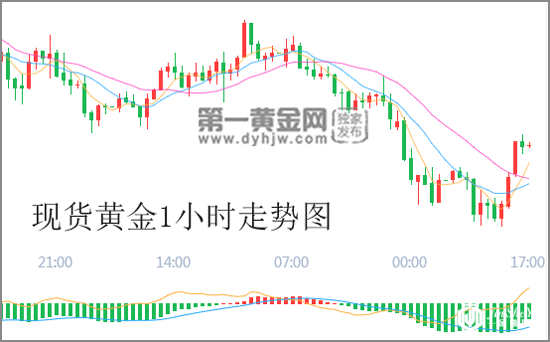 现货黄金.png