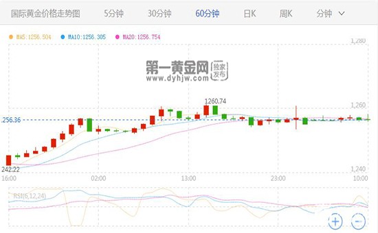 黄金走势图.jpg