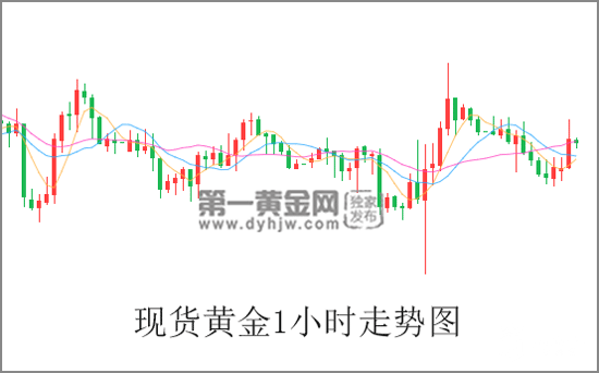 现货黄金.png