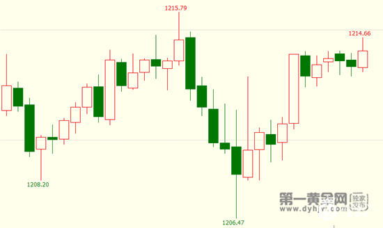 1533778744431659.png 现货黄金1小时K线图.png