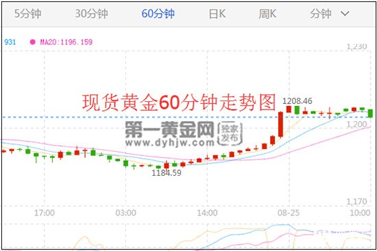 黄金.jpg