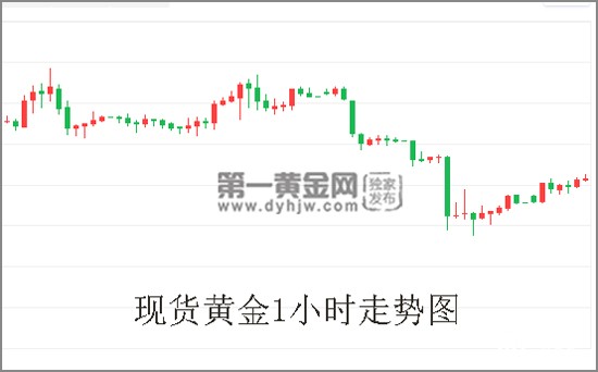 现货黄金走势图.jpg