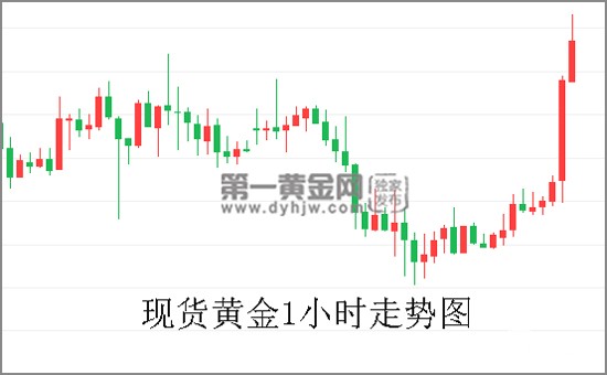 现货黄金1小时走势图.jpg