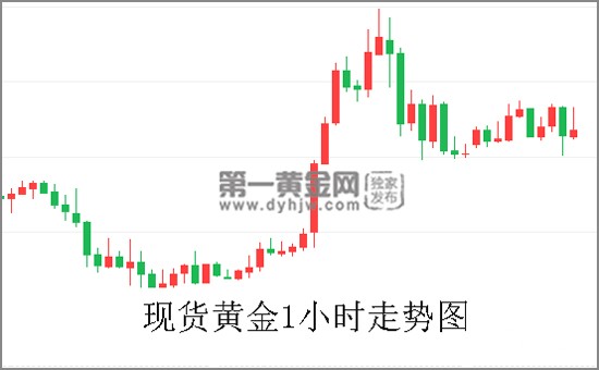 现货黄金走势图.jpg