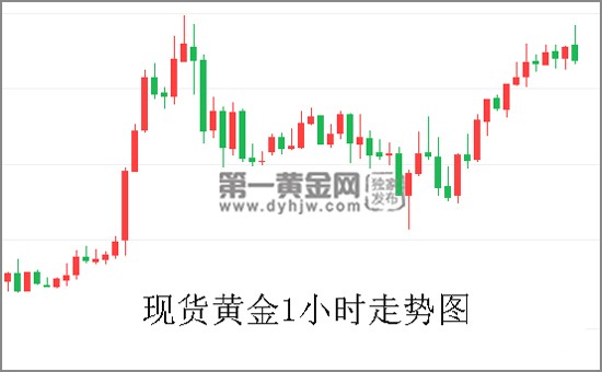 现货黄金走势如.jpg