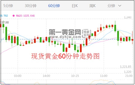 1540474757908677.jpg 黄金.jpg