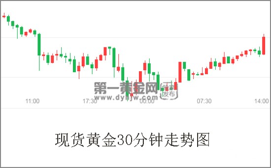 现货黄金价格走势图.jpg