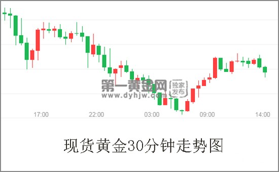 现货黄金价格走势图.jpg