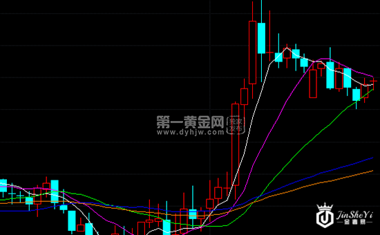 1542254276771090.png 现货黄金30分钟走势图.png