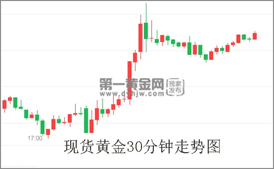 民主党威胁美加墨协议重谈USMCA将功亏一篑? “恐怖数据”来袭黄金能否破局