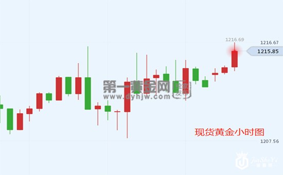 黄金交易提醒：英国脱欧恐慌爆表 德拉基指引欧元走势 黄金顽强生存！