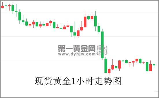 通用汽车裁员引发汽车关税担忧 特朗普又炮轰美联储鲍威尔 黄金空头强势！