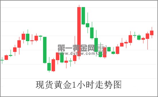 一箭十二星!中沙牵手航天领域 美贸易逆差让特朗普坐不住 黄金难过1240