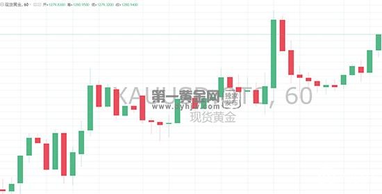 1556247311176477.jpg 现货黄金走势图2.jpg