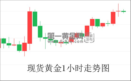 现货黄金1小时走势图.jpg