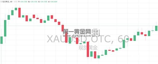 现货黄金走势图6.jpg