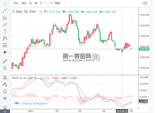 1556760830265872.png QQ截图20190502093302.png