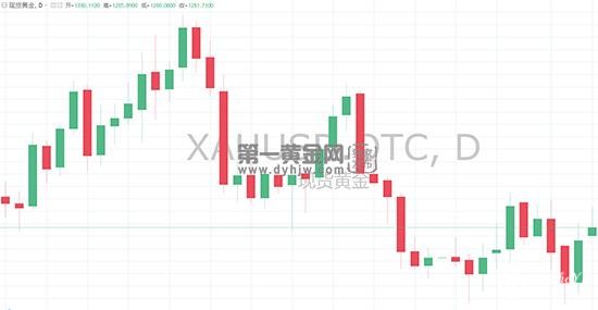 1557145992632936.jpg 现货黄金走势图4.jpg