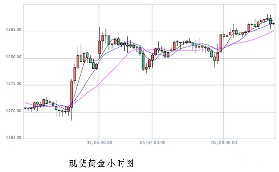 1557305313904807.jpg QQ截图20190508162542.jpg