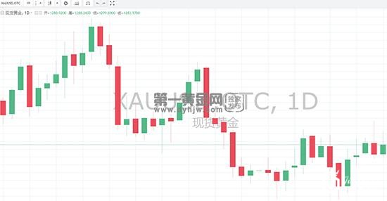 现货黄金走势图1.jpg