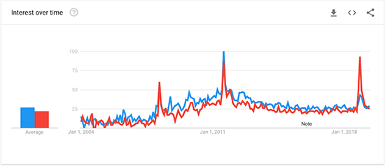 1557827505772936.png 走势图2.png