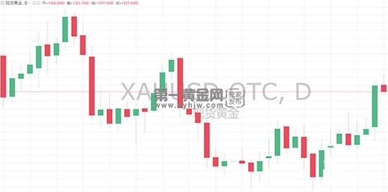 1557827385307433.jpg 现货黄金走势图2.jpg