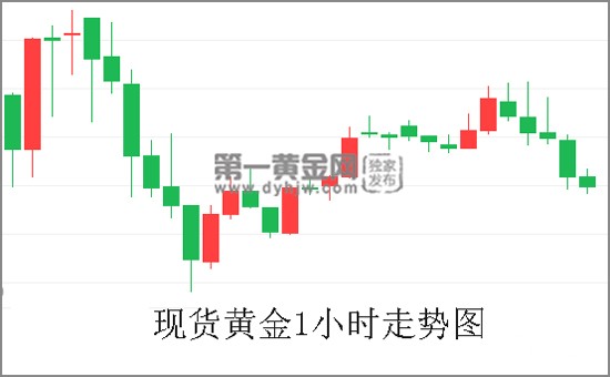1557889165818662.jpg 现货黄金1小时走势图.jpg