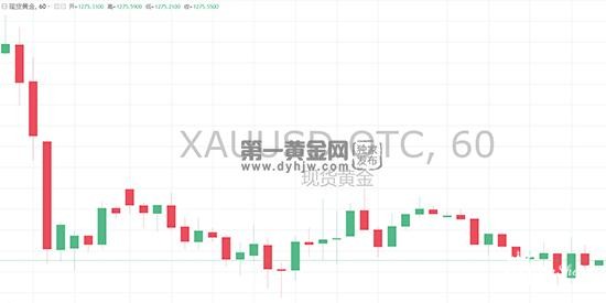现货黄金走势图2.jpg