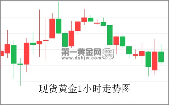 现货黄金1小时走势图.jpg