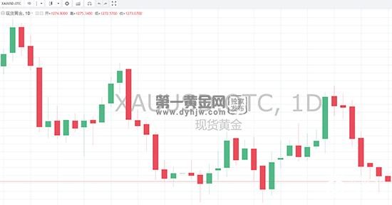 现货黄金走势图2.jpg