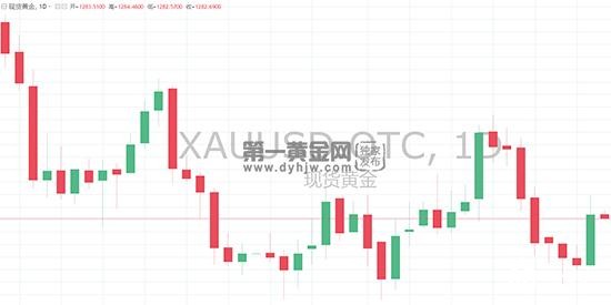 现货黄金价格走势图.jpg