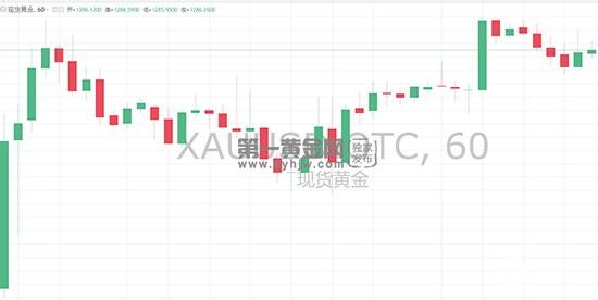 现货黄金走势图2.jpg
